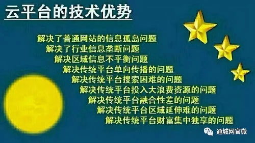 農品中國云平臺 聚云網絡科技引領農業數字化轉型